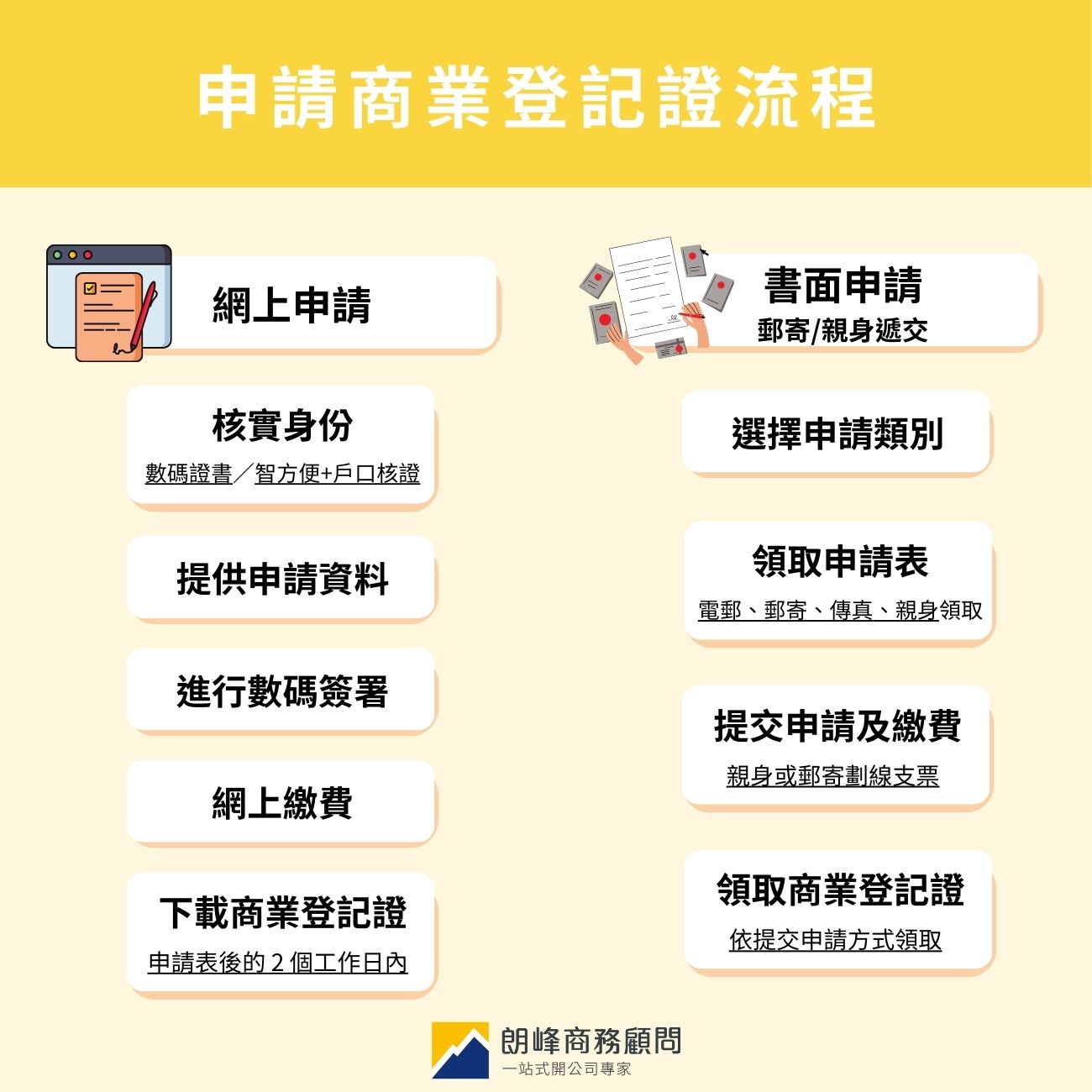 香港網路開店的法律與商業登記注意事項