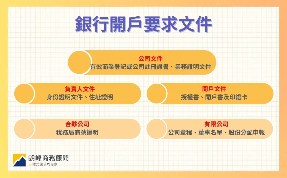 銀行開戶要求文件