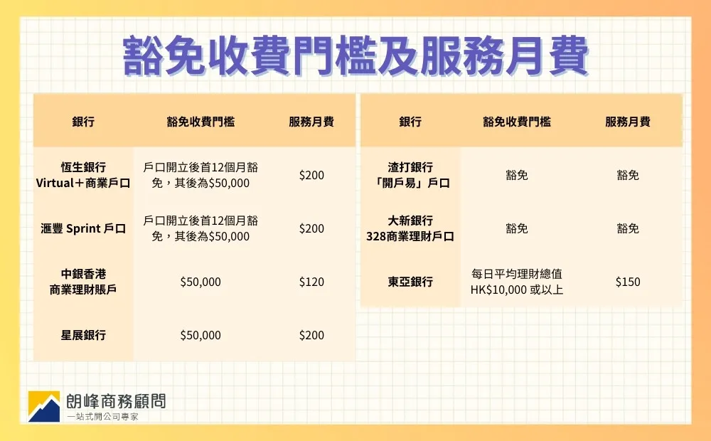 豁免收費門檻及月費