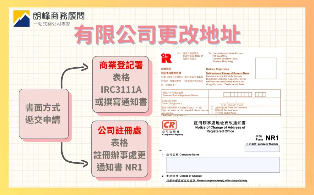 Procedures for Change of Registered Address of a Limited Company