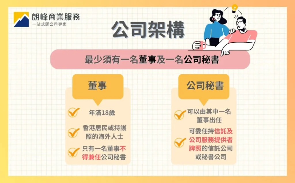 確定香港公司架構