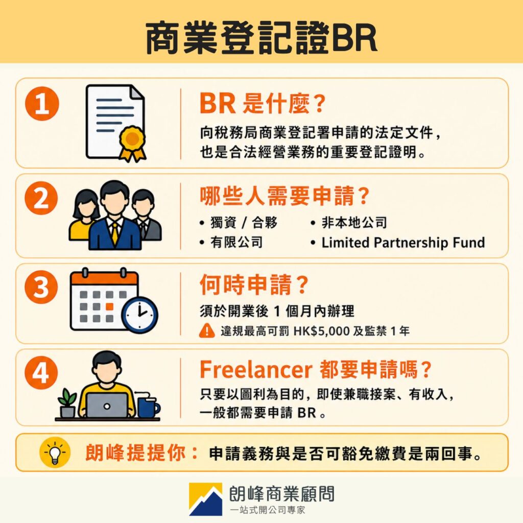 What is Business Registration Certificate BR