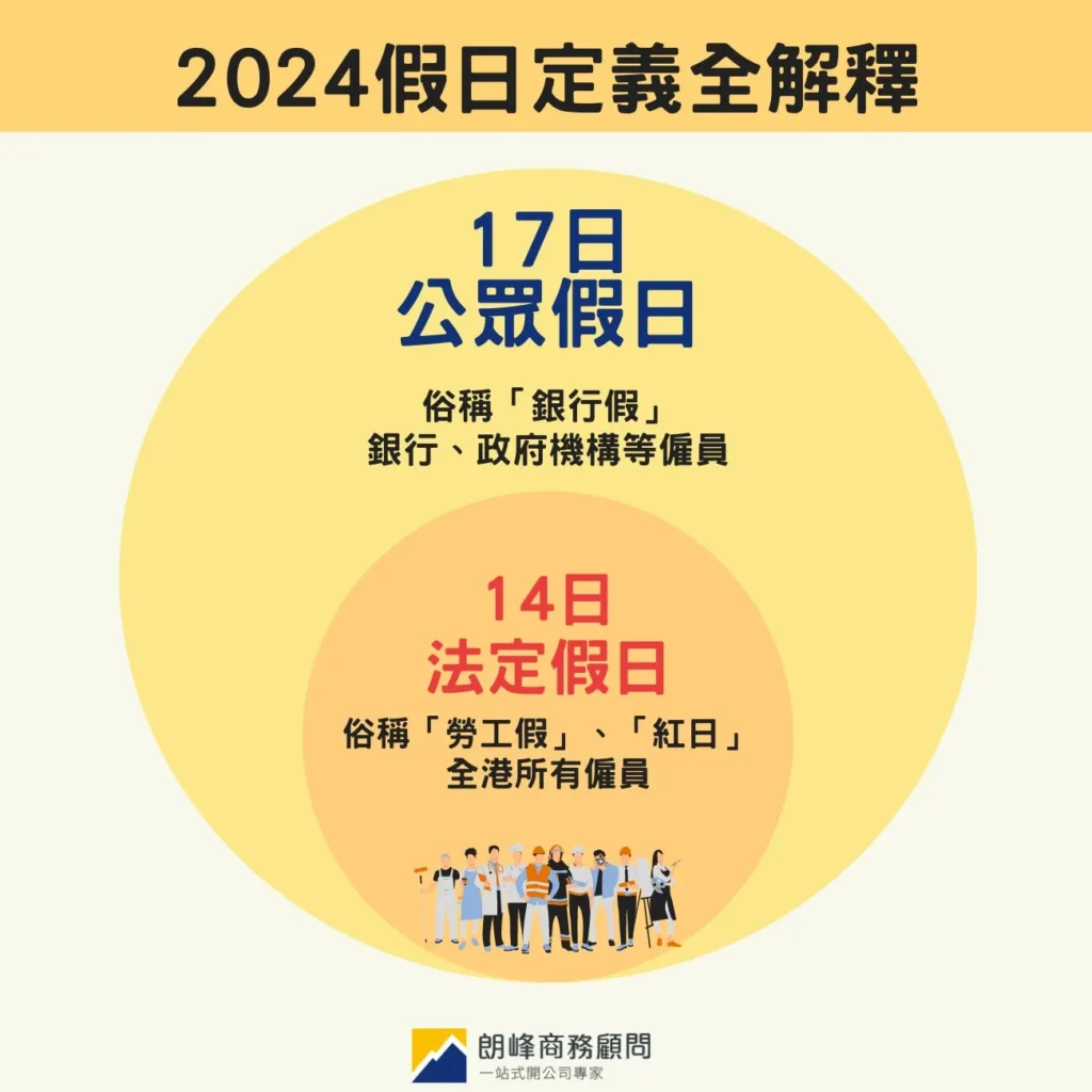 Difference between labour holidays and general holidays