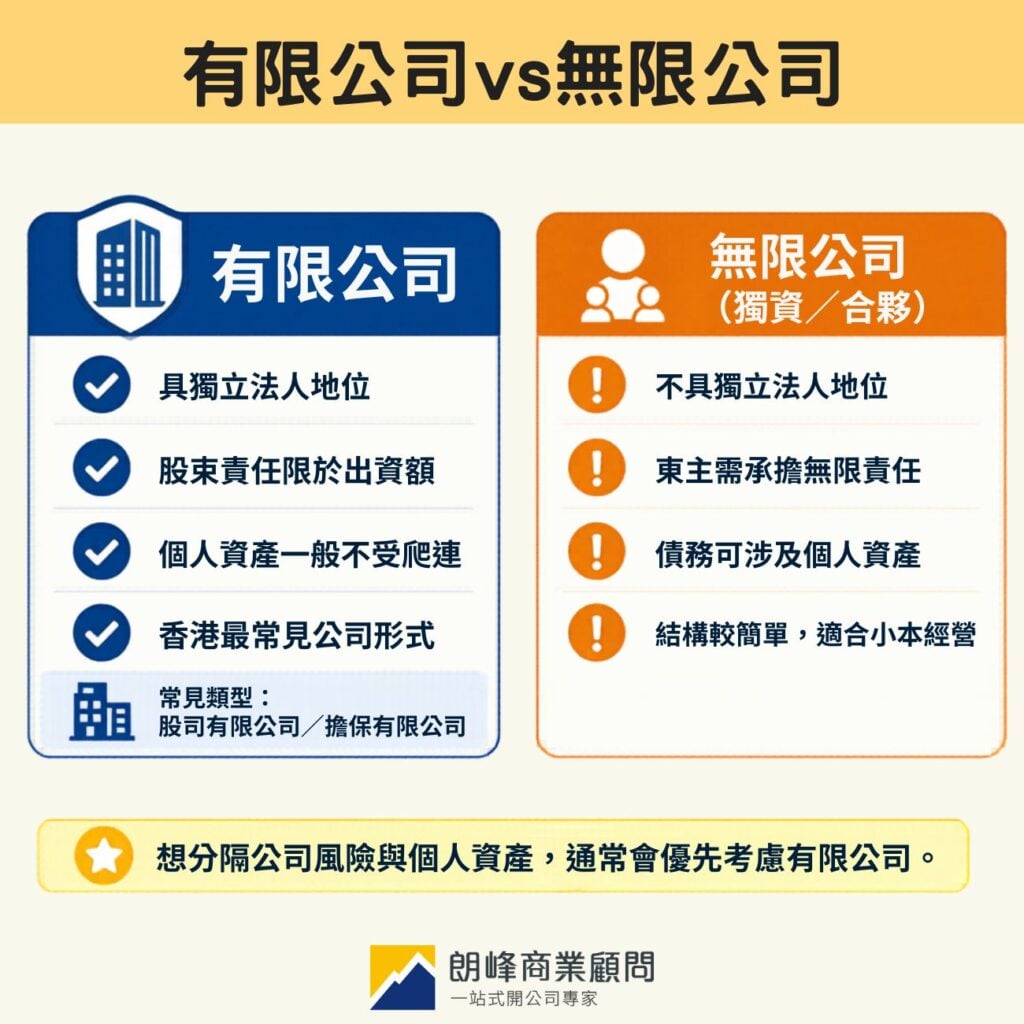 有限公司還是無限公司