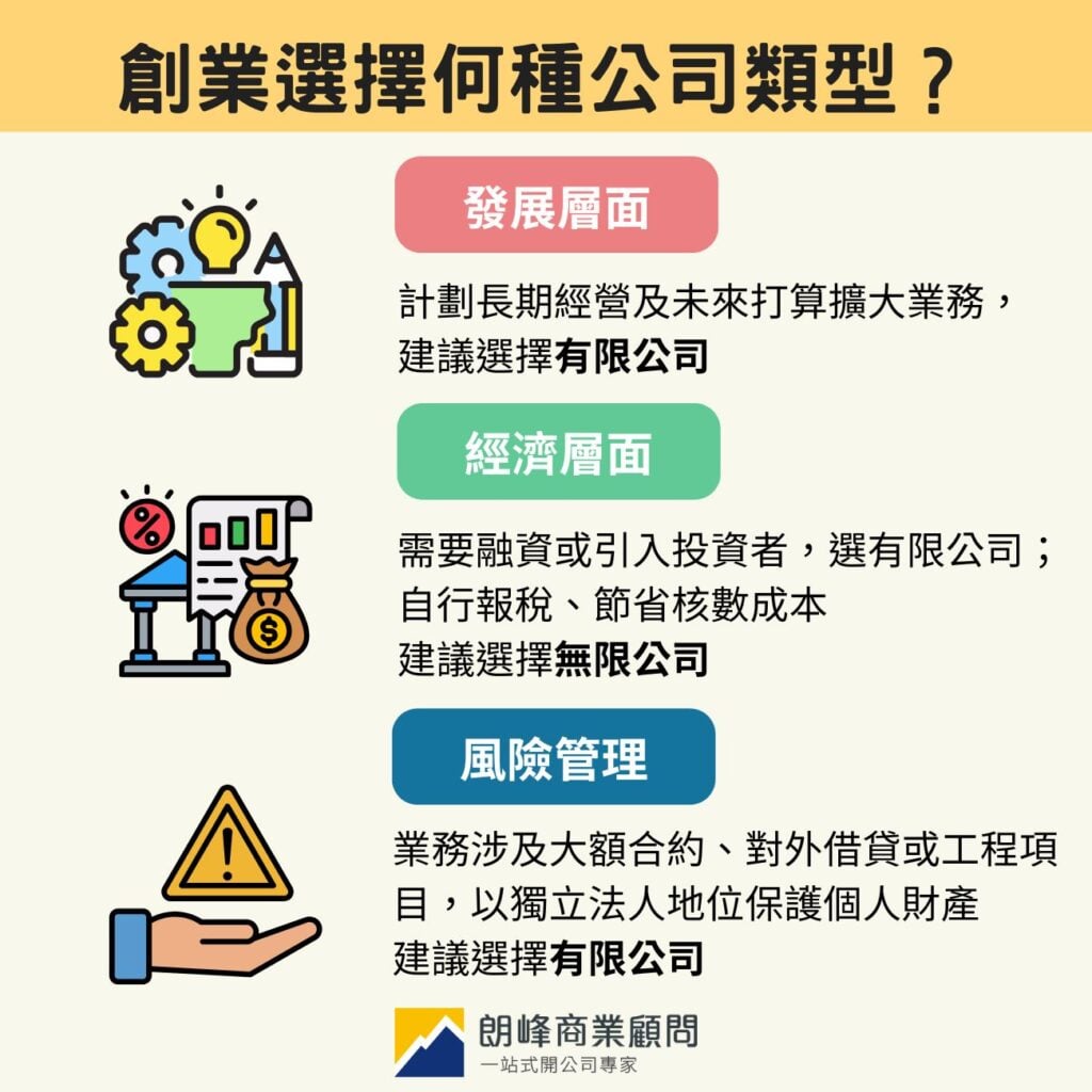 創業選擇哪種公司類型