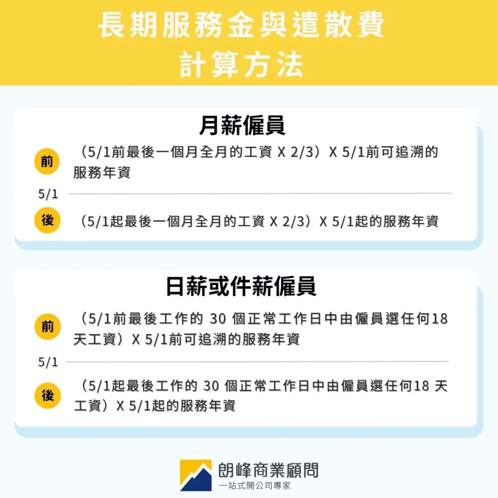 最新 長期服務金與遣散費計算