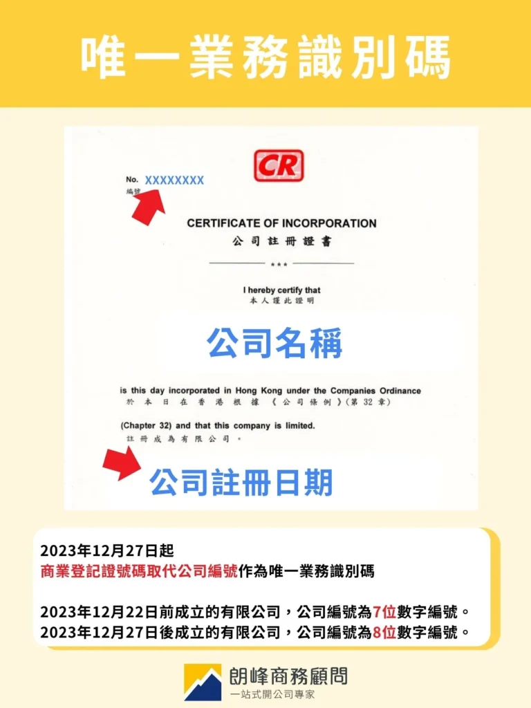 唯一業務識別碼