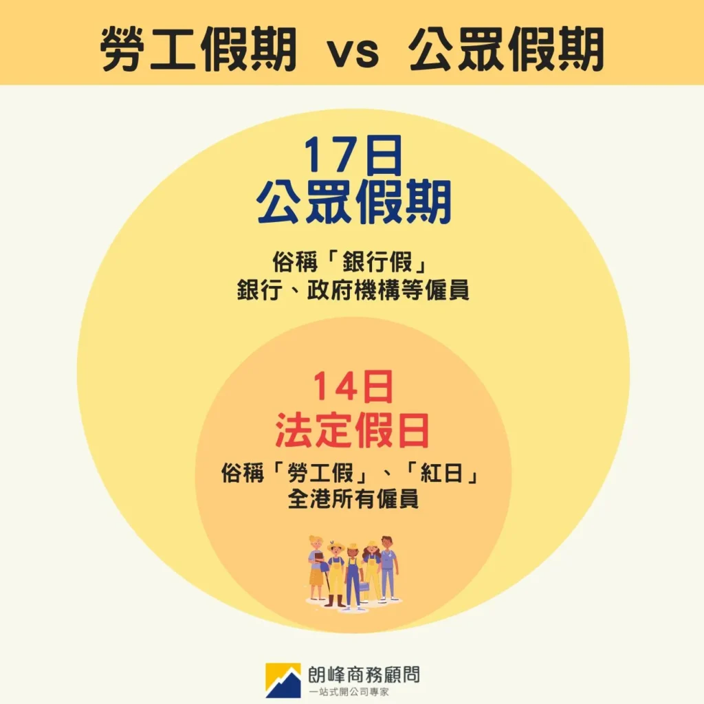 勞工假期 vs 公眾假期