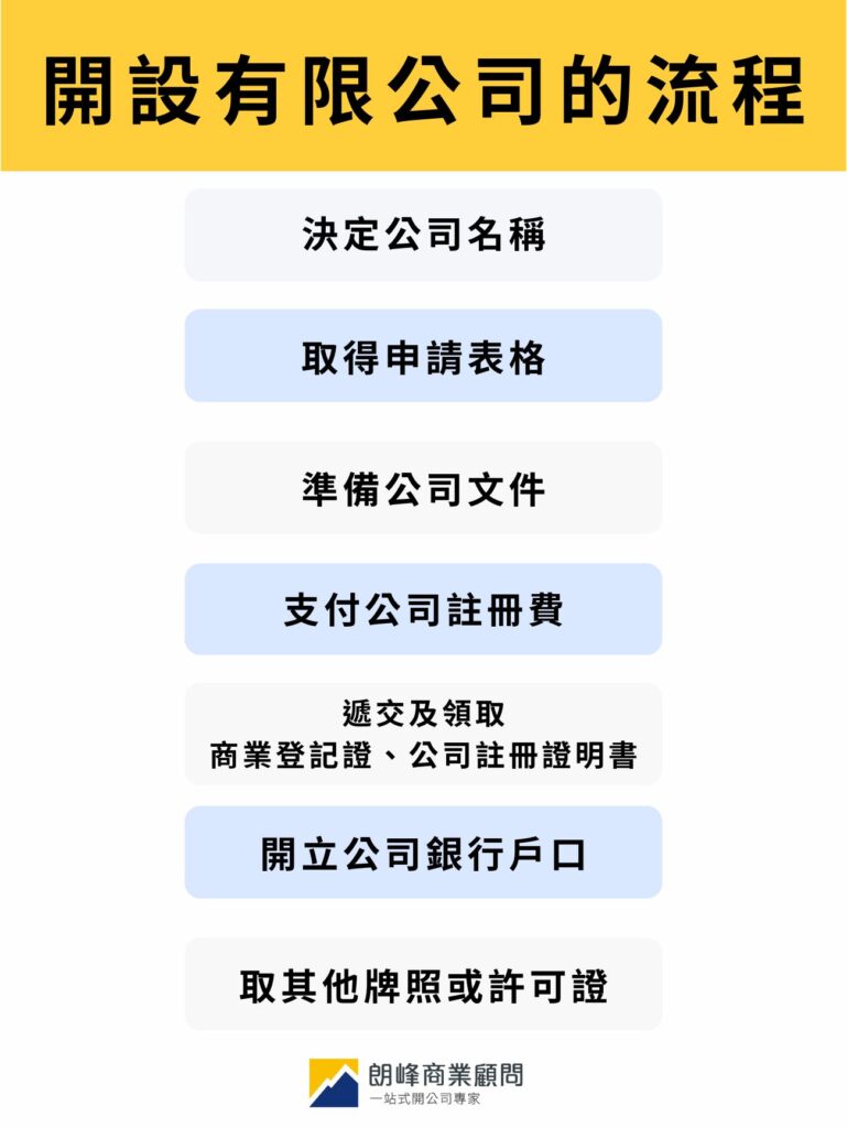 開設有限公司的流程