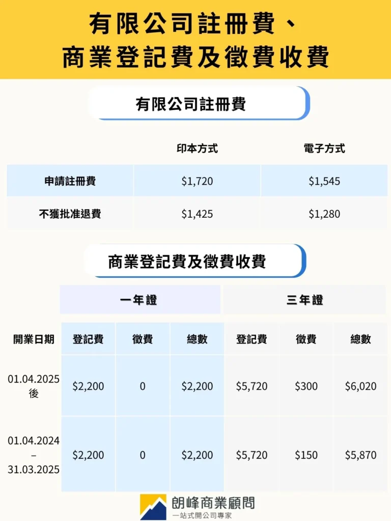 有限公司註冊費、商業登記費及徵費收費