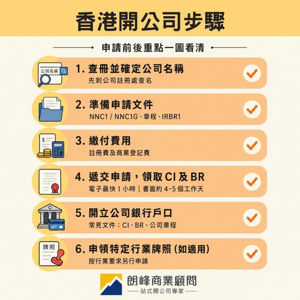 香港開公司步驟