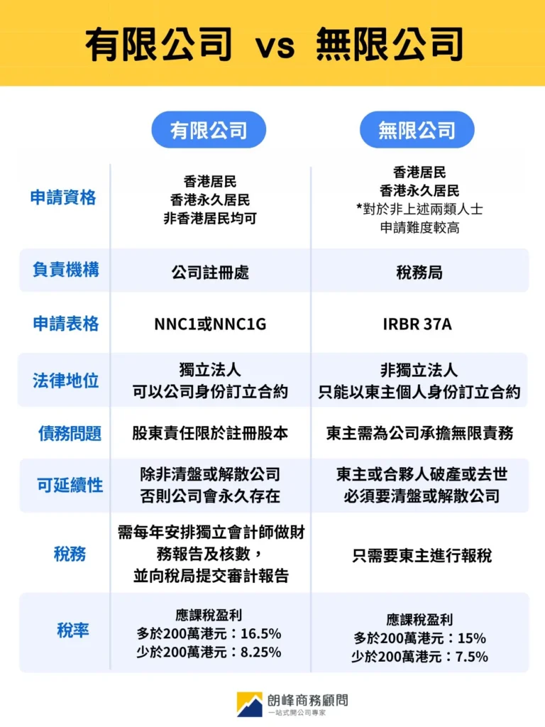 香港開公司懶人包】香港成立公司6大步驟、費用、所需文件及注意事項