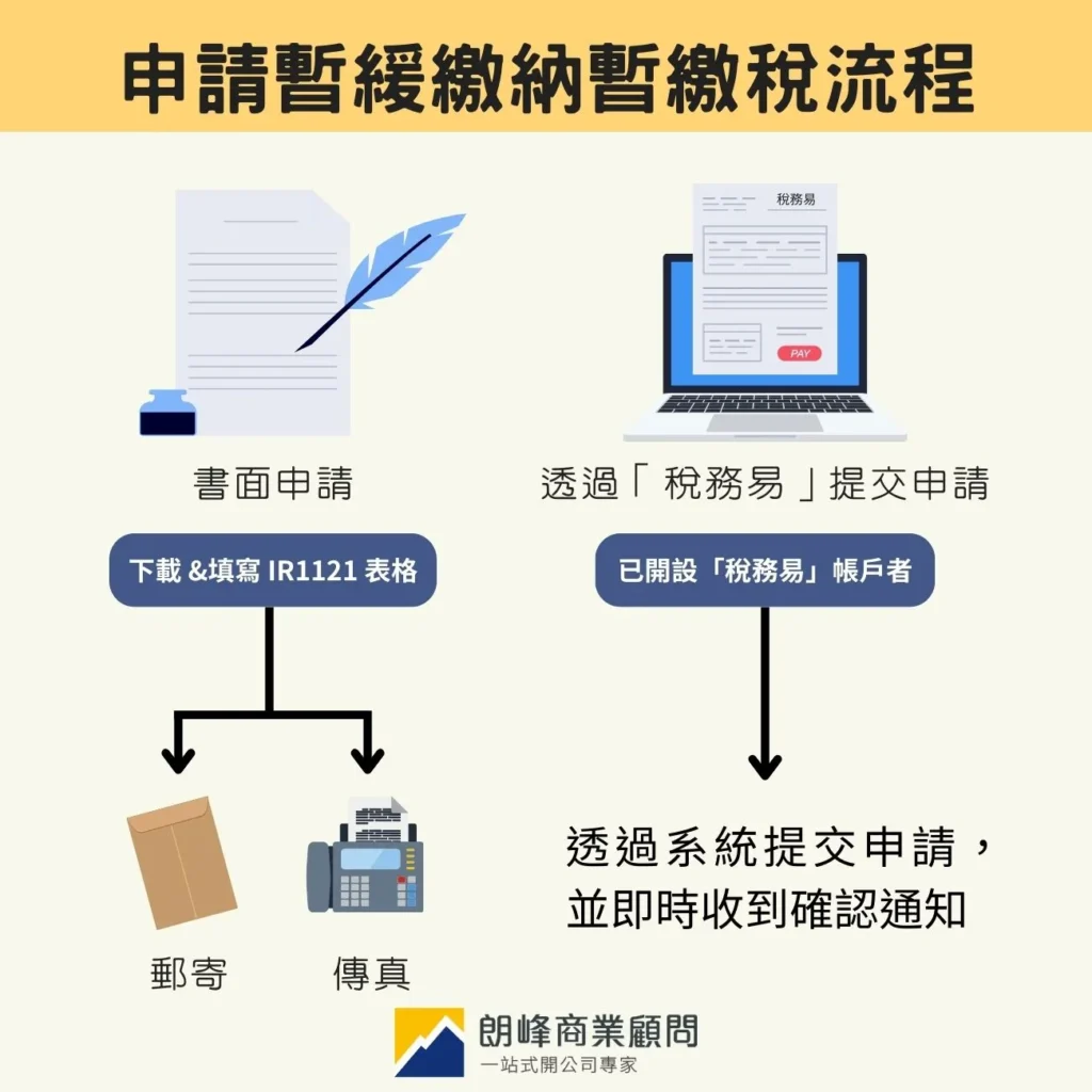 申請暫緩繳納暫繳稅流程