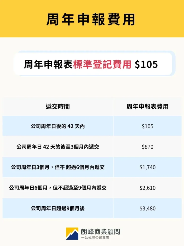NAR1-Registration-fee Annual Reporting Fee