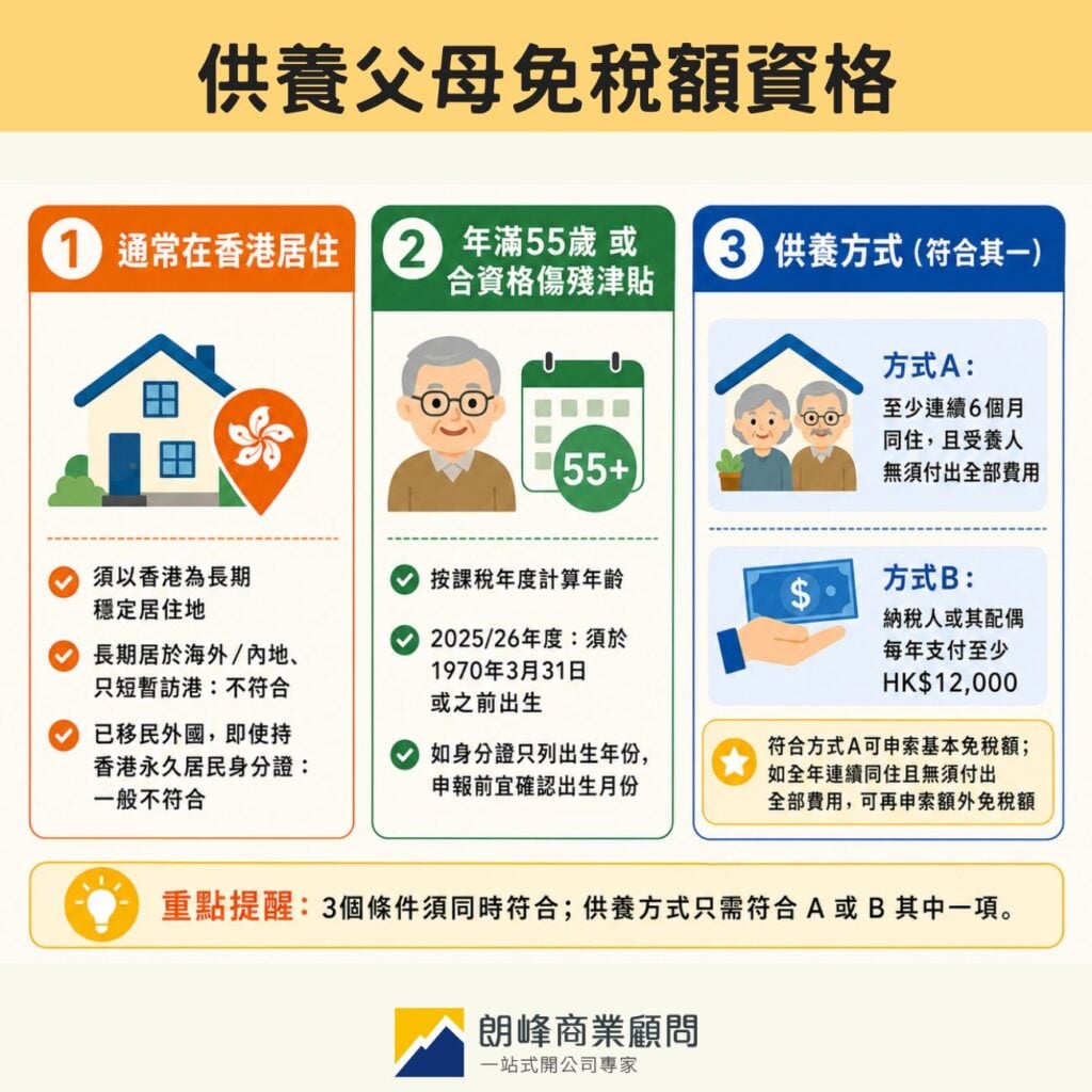 供養父母免稅額資格