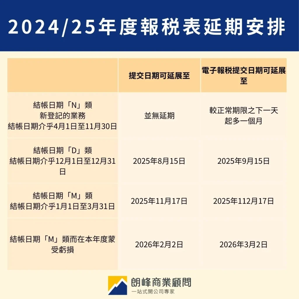 Arrangements for Extension of Tax Returns for 2024/25
