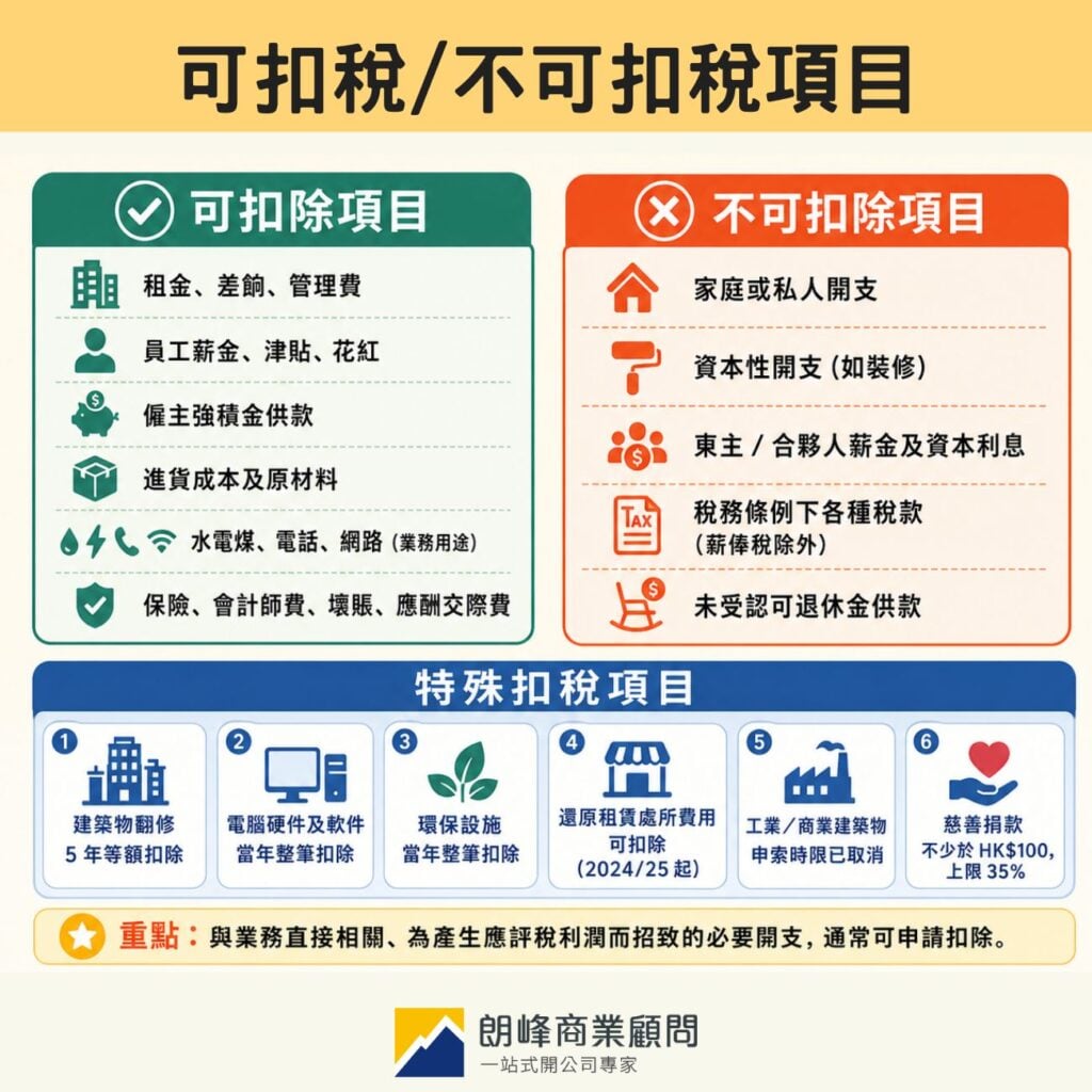 香港利得稅可扣稅/不可扣稅項目
