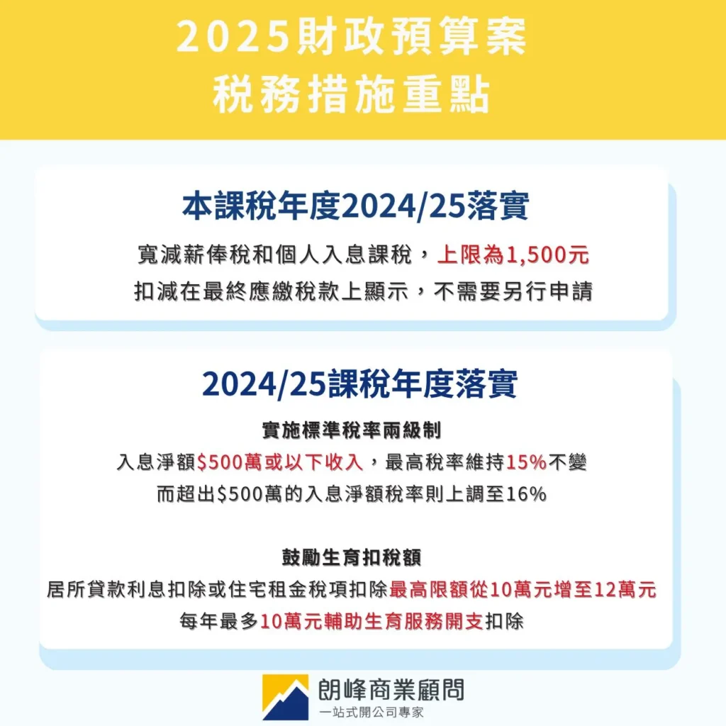 Highlights of Budget 2025 Tax Initiatives