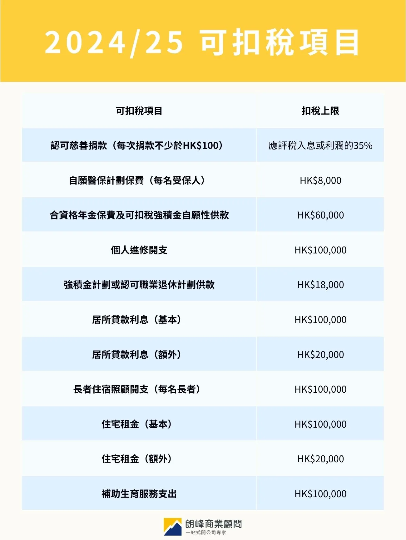 2024/2025 Deductible allowances