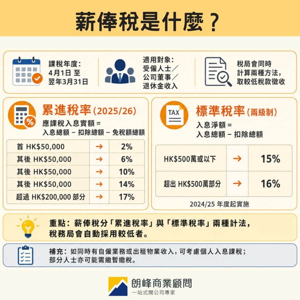 What is Hong Kong Salaries Tax