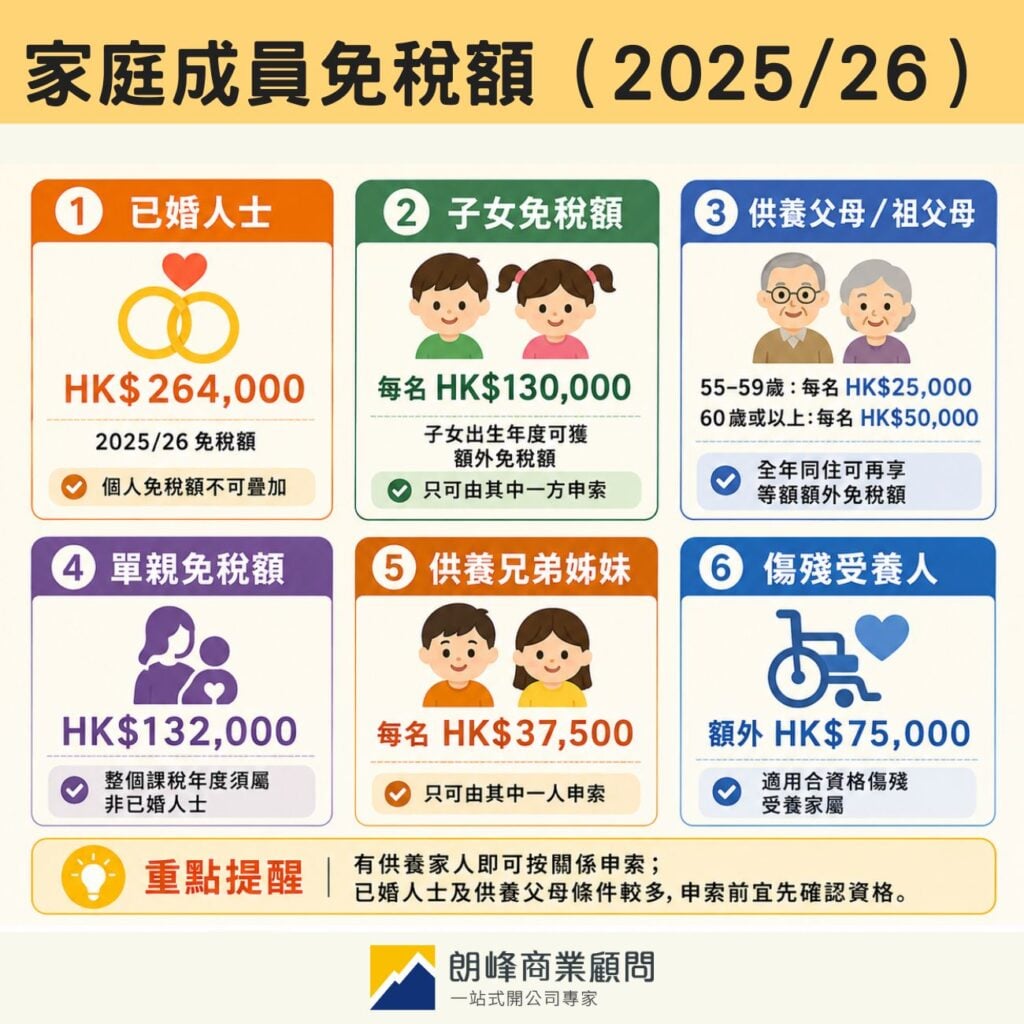 Salaries tax family member exemption amount