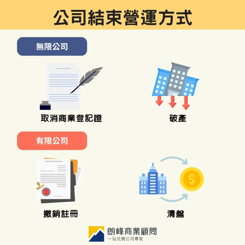 無限公司結束營運方式