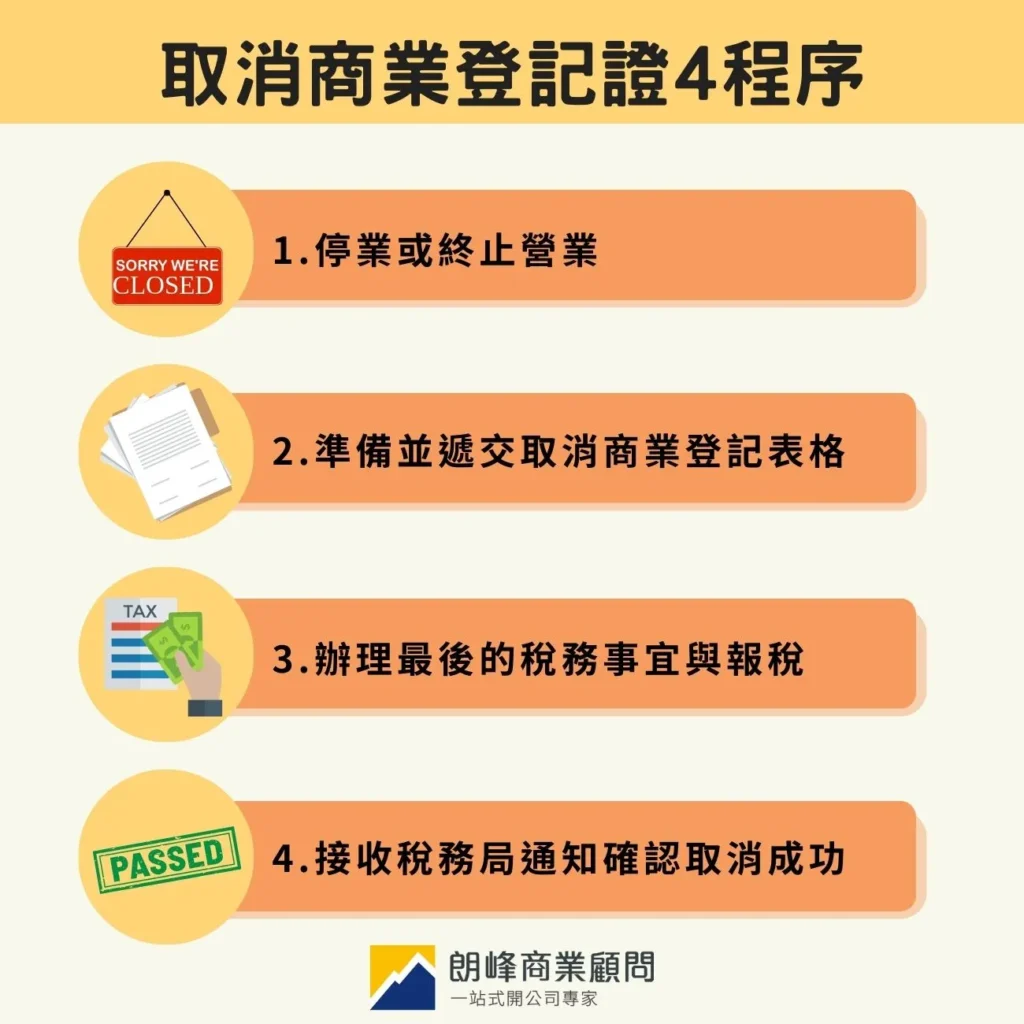 取消商業登記證4程序