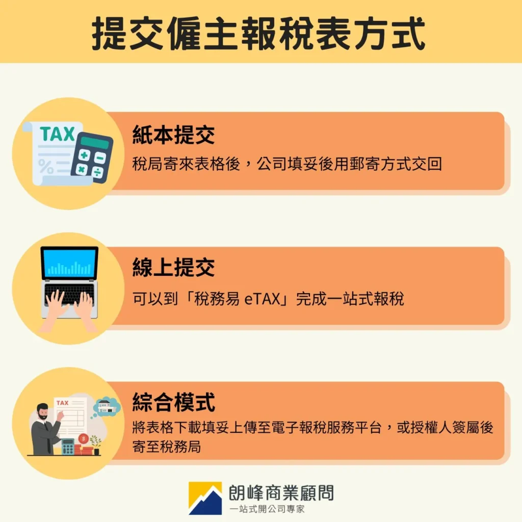 提交僱主報稅表的方式