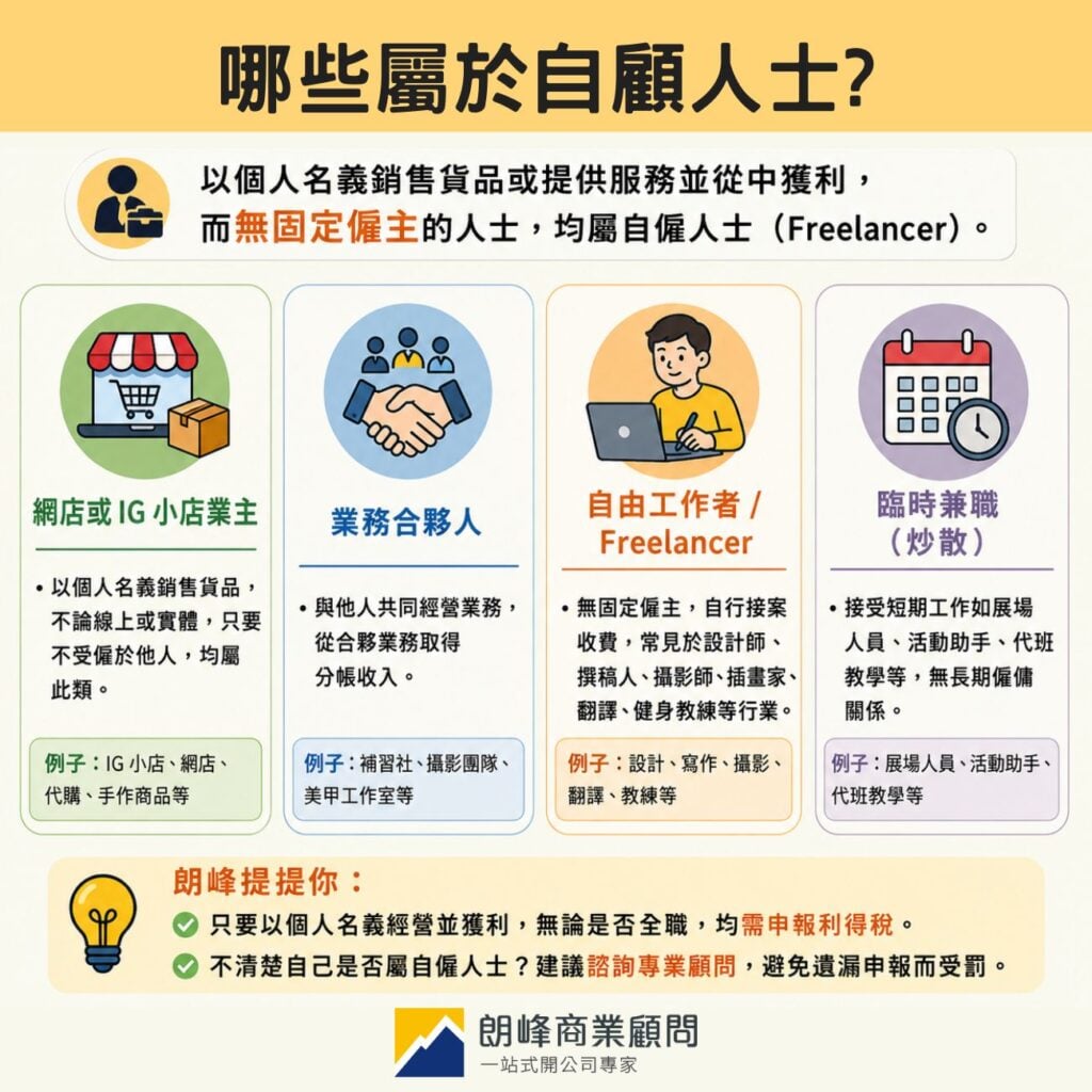 Who qualifies as self-employed individuals