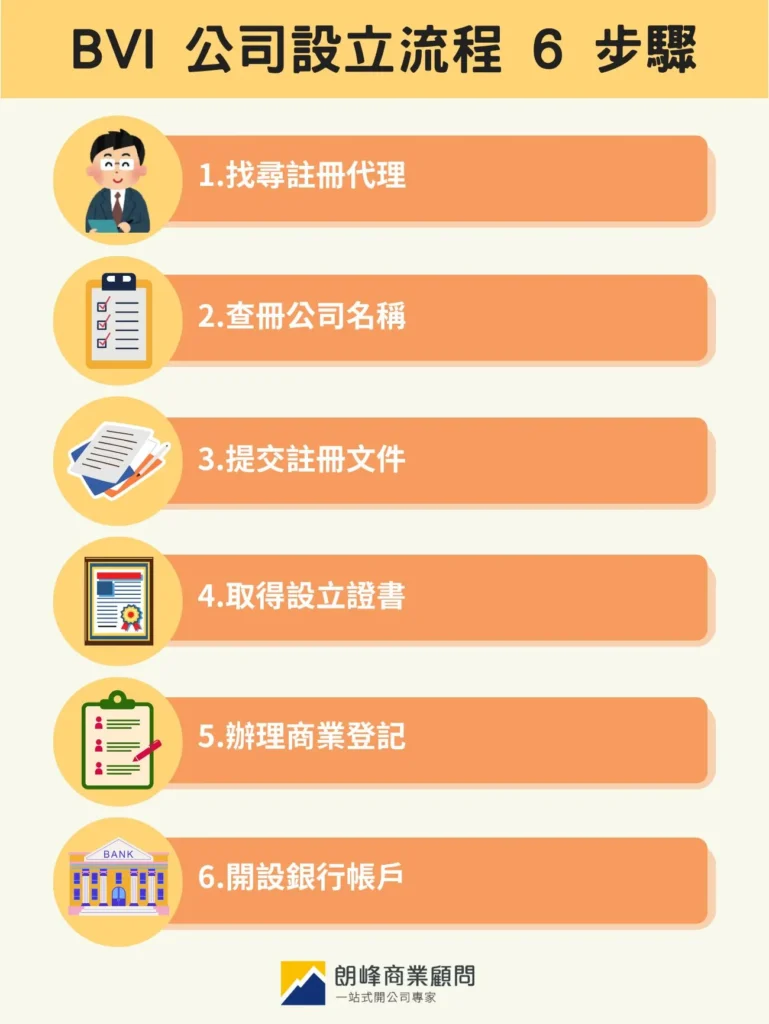 BVI Company Setup Process 6 Steps