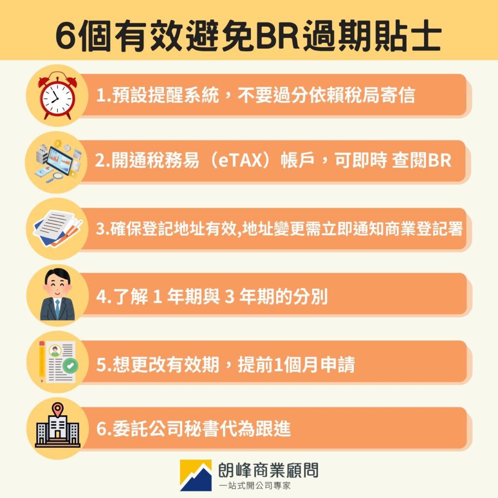避免BR過期的方法