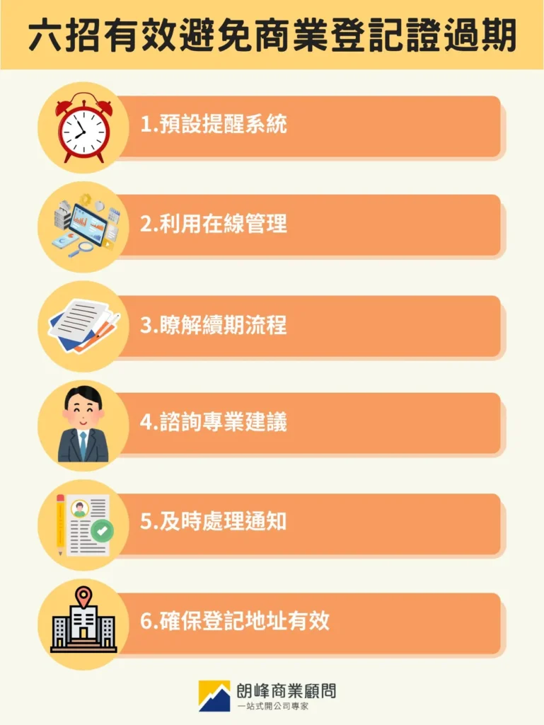 六招教你有效避免商業登記證過期