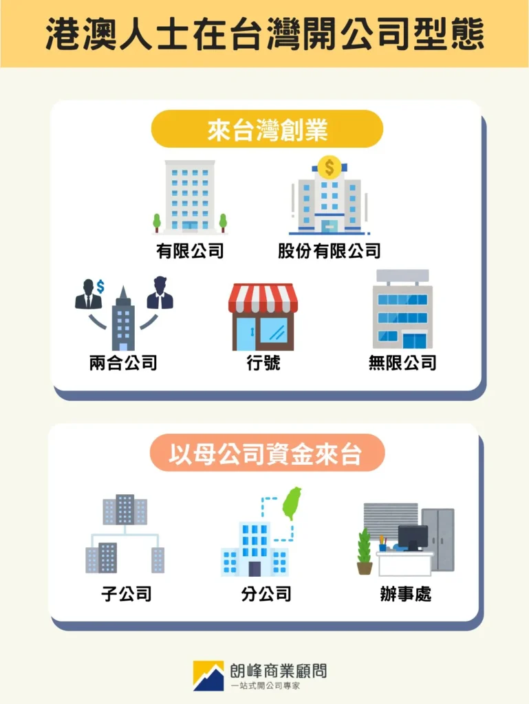 港澳人士有哪些公司類型可以選擇?