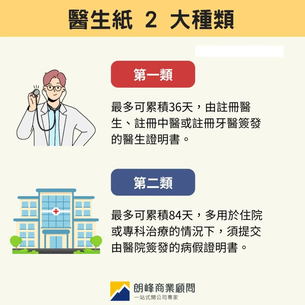 Doctor's paper 2 types