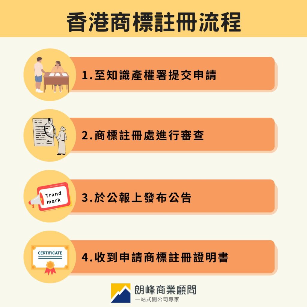 香港商標註冊流程