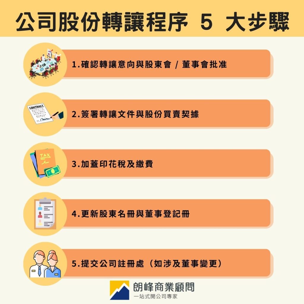 公司股份轉讓程序 5 大步驟
