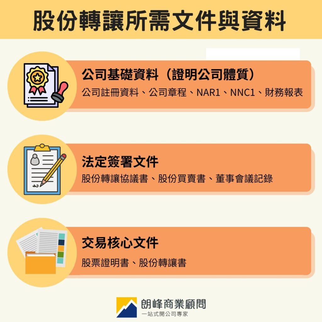 股份轉讓所需文件與資料
