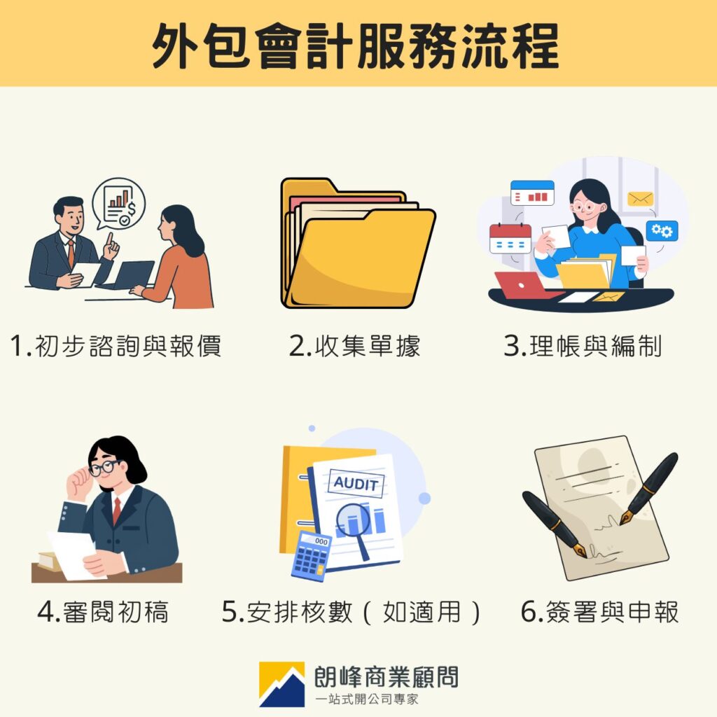 外包會計服務流程