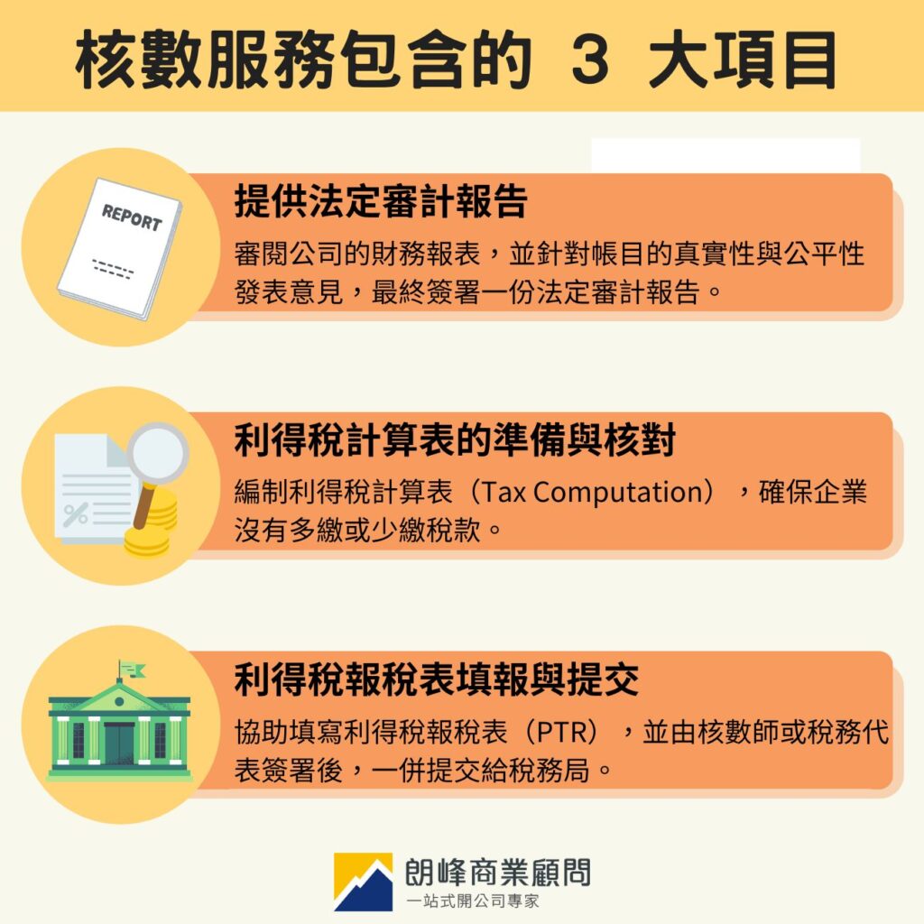 核數服務包含的3大項目