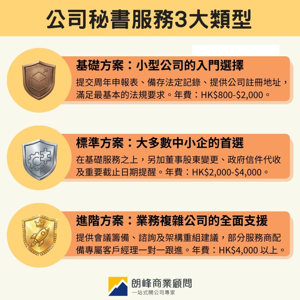 公司秘書服務3大類型