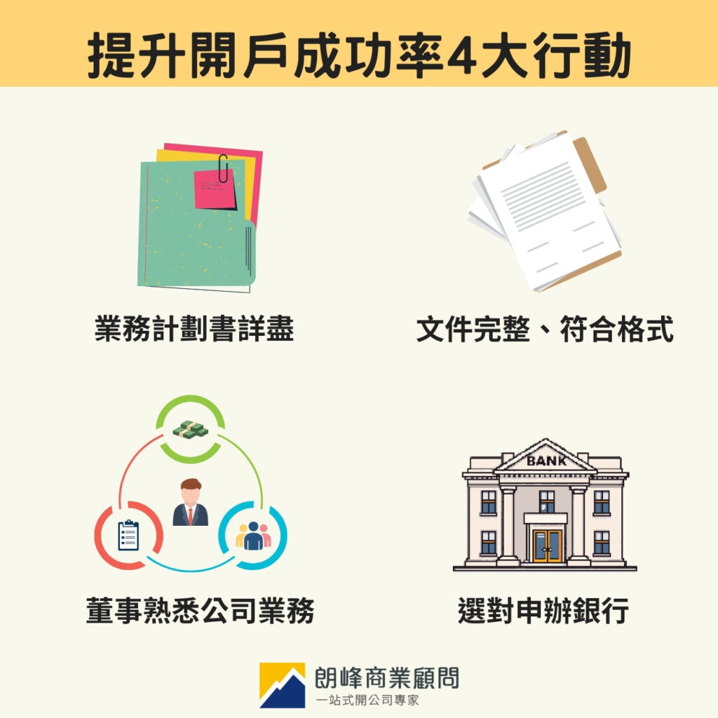 提升開戶成功率4大行動