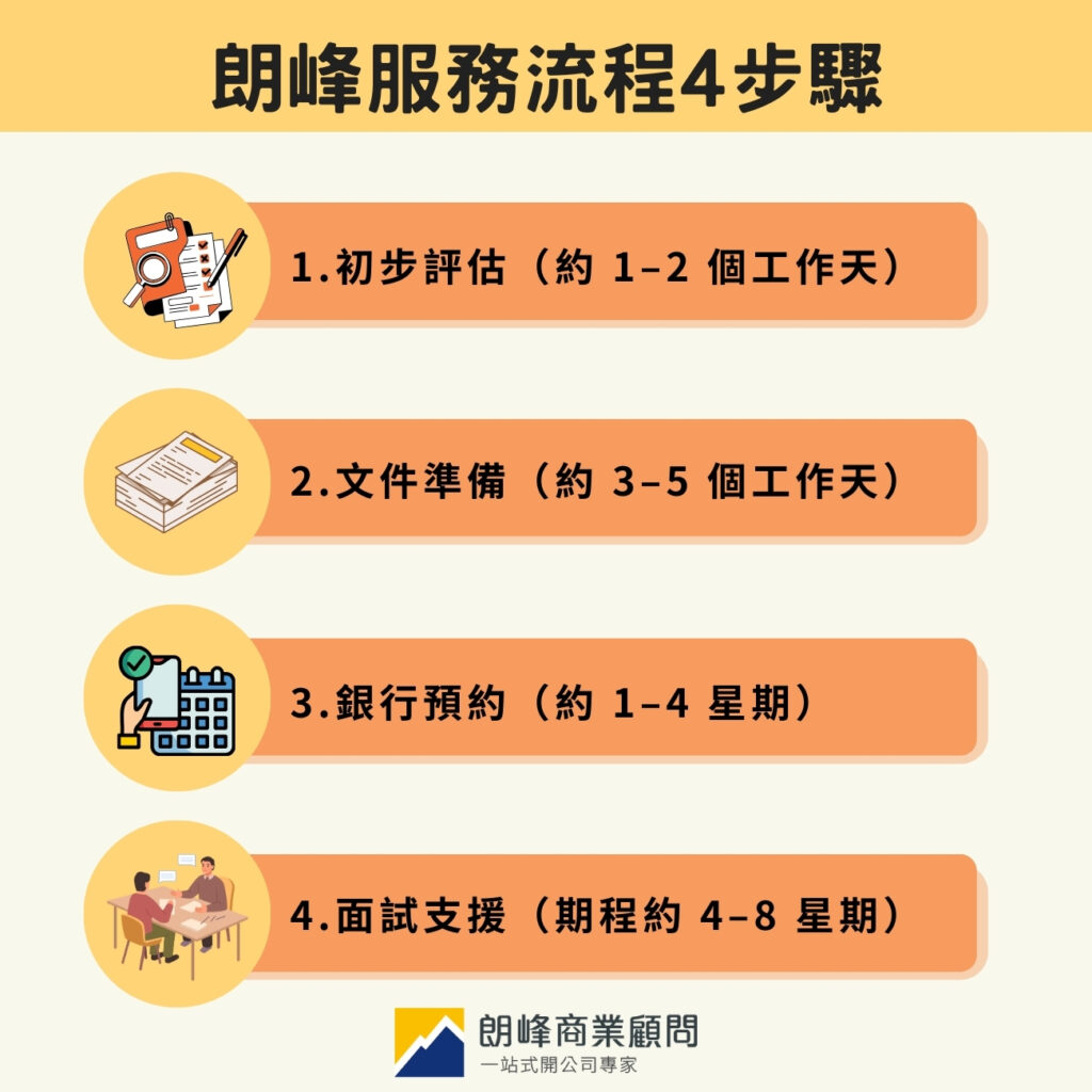 朗峰服務流程4步驟