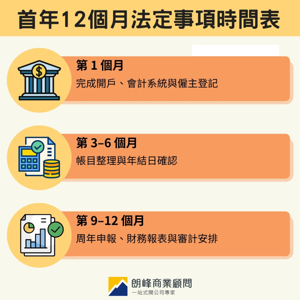 首年12個月法定事項時間表