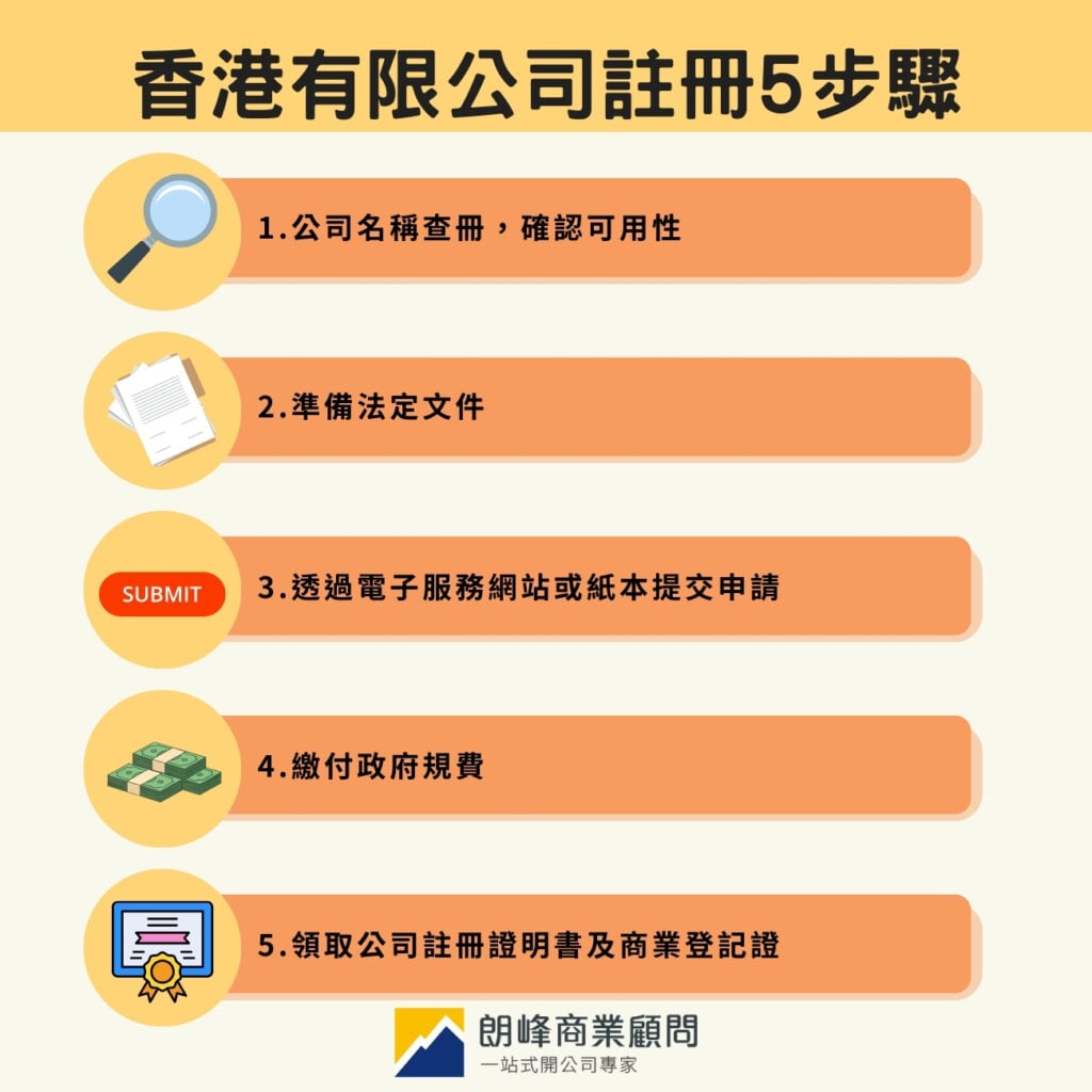 香港有限公司註冊5步驟