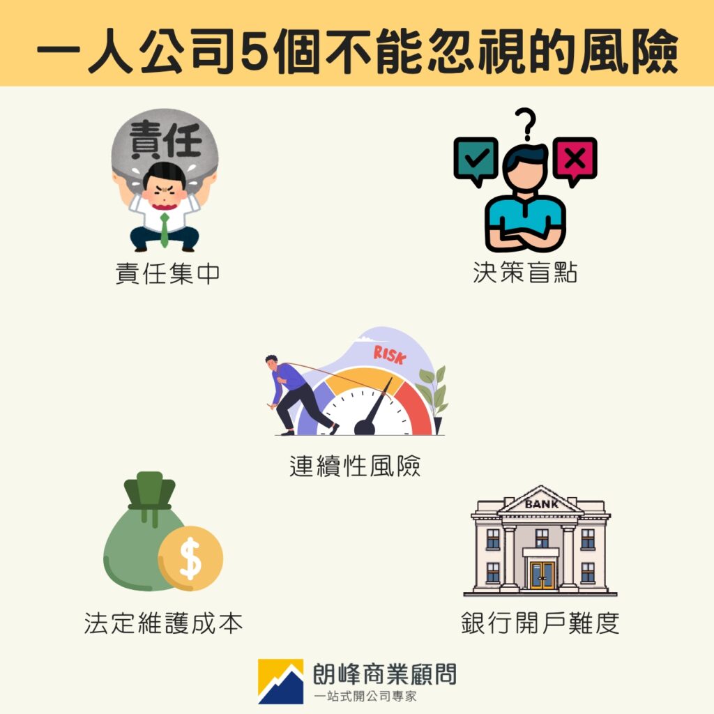一人公司5個不能忽視的風險