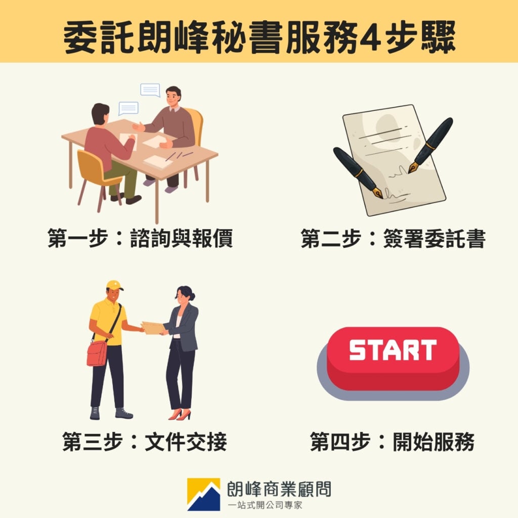 委託朗峰秘書服務4步驟