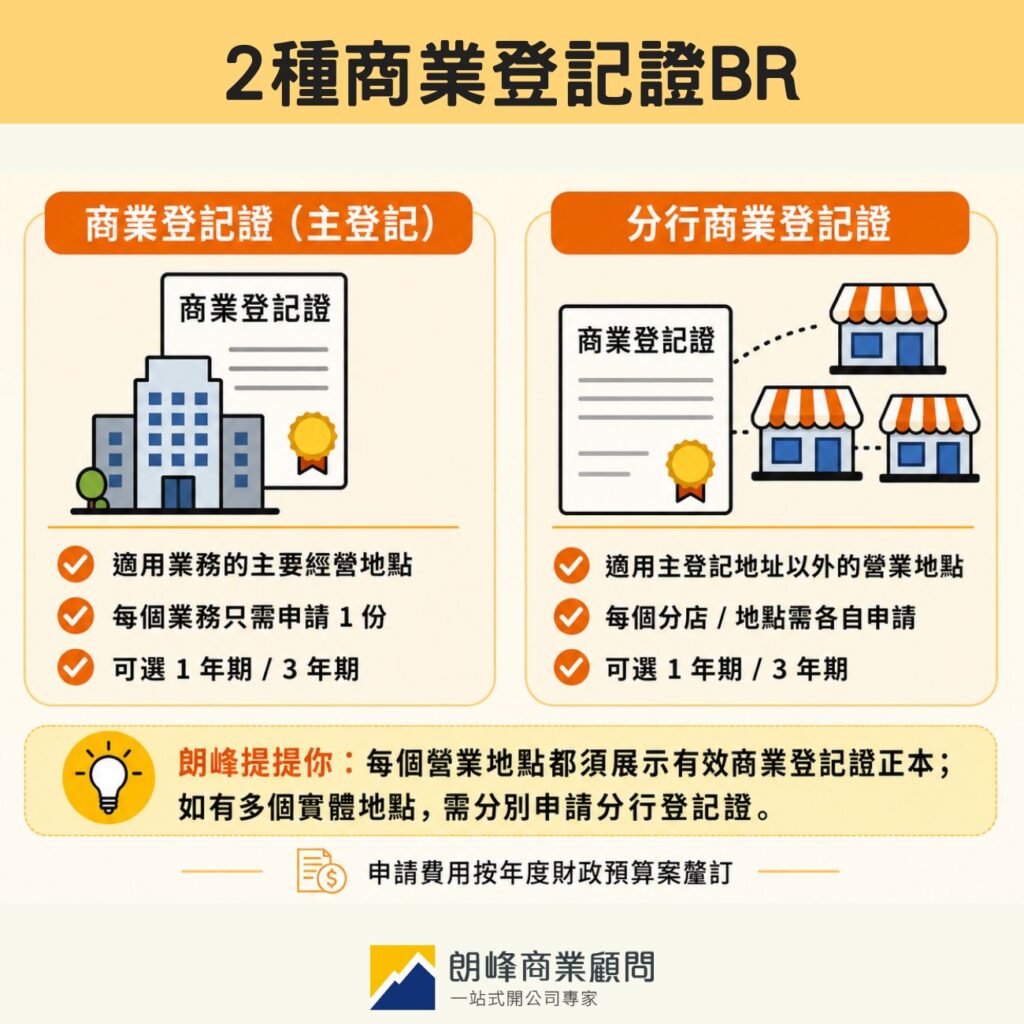 Two types of business registration certificates