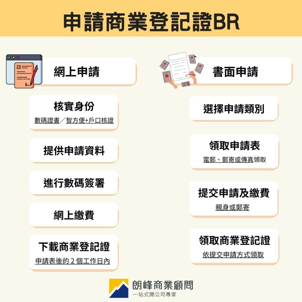 Methods for applying for a business registration certificate