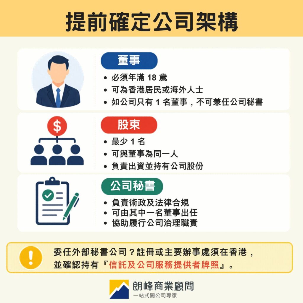 開公司前需要確定公司架構