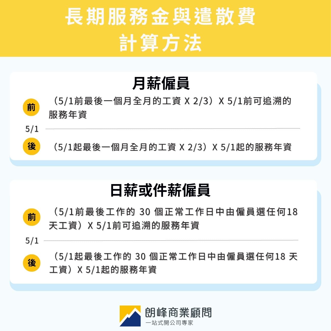 長期服務金及遣散費計算方法